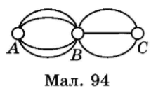 № 16 ДТ посібник Математика Завдання № 16 ДТ посібник Математика