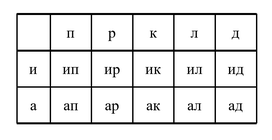 № 15 посібник Математика - малюнок Малюнок до завдання № 15 посібника: малюнок до побудови