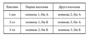 Малюнок до завдання № 53 посібника: малюнок до побудови