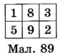 № 9 ДТ посібник Математика Завдання № 9 ДТ посібник Математика