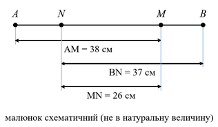 Малюнок до завдання № 2 посібника: малюнок до побудови