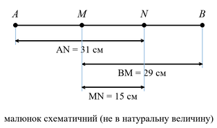 Малюнок до завдання № 2 посібника: малюнок до побудови