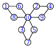 Відповідь до завдання № 199 посібник Математика
