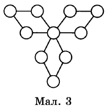Завдання № 199 посібник Математика
