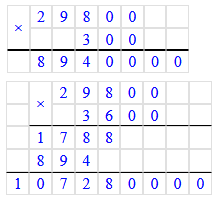 Відповідь до завдання № 259 посібник Математика