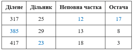 № 368 посібник Математика - відповідь Відповідь до завдання № 368 посібник Математика