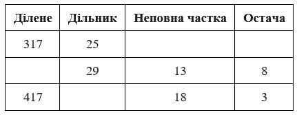 № 368 посібник Математика Завдання № 368 посібник Математика