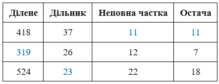 № 369 посібник Математика - відповідь Відповідь до завдання № 369 посібник Математика