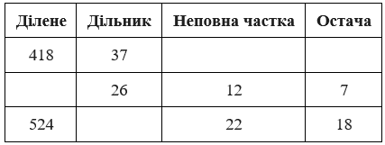 № 369 посібник Математика Завдання № 369 посібник Математика