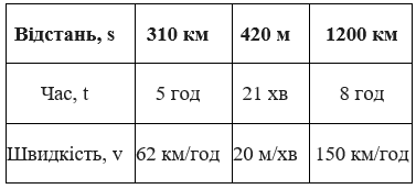 Відповідь до завдання № 428 посібник Математика