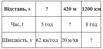 Завдання № 428 посібник Математика