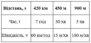 Відповідь до завдання № 429 посібник Математика