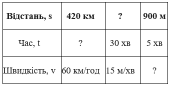 Завдання № 429 посібник Математика