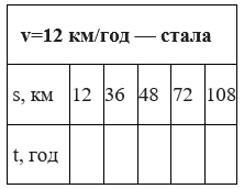 Завдання № 430 посібник Математика