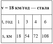 Відповідь до завдання № 431 посібник Математика