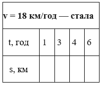 Завдання № 431 посібник Математика