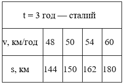 Відповідь до завдання № 432 посібник Математика