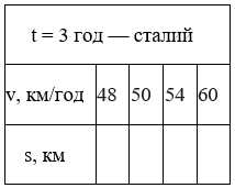 Завдання № 432 посібник Математика