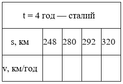 Завдання № 433 посібник Математика