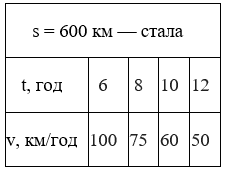 Відповідь до завдання № 434 посібник Математика