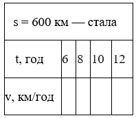 Завдання № 434 посібник Математика