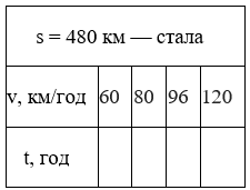 Завдання № 435 посібник Математика