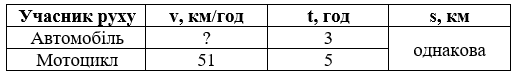 № 439-1 посібник Математика Завдання № 439-1 посібник Математика
