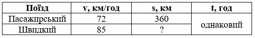 № 439-2 посібник Математика Завдання № 439-2 посібник Математика