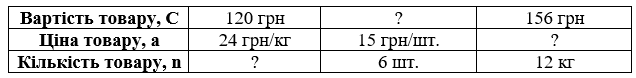 № 463 посібник Математика Завдання № 463 посібник Математика