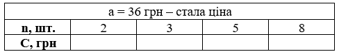 № 465 посібник Математика Завдання № 465 посібник Математика