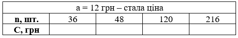 № 466 посібник Математика Завдання № 466 посібник Математика