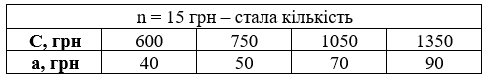 Відповідь до завдання № 467 посібник Математика