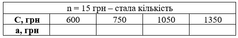 № 467 посібник Математика Завдання № 467 посібник Математика