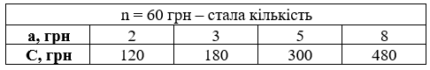Відповідь до завдання № 468 посібник Математика