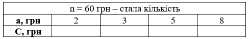 № 468 посібник Математика Завдання № 468 посібник Математика