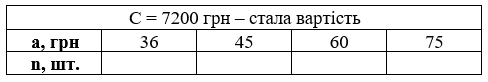 № 469 посібник Математика Завдання № 469 посібник Математика