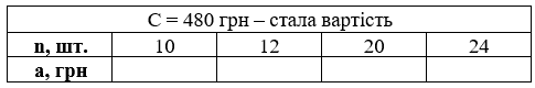 № 470 посібник Математика Завдання № 470 посібник Математика