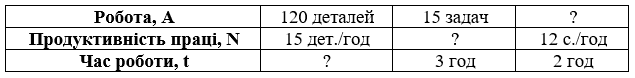 № 481 посібник Математика Завдання № 481 посібник Математика