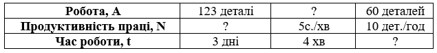 № 482 посібник Математика Завдання № 482 посібник Математика