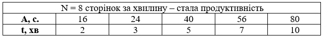 № 483 посібник Математика - відповідь Відповідь до завдання № 483 посібник Математика