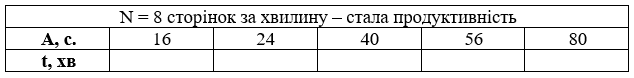 № 483 посібник Математика Завдання № 483 посібник Математика