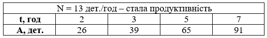 № 484 посібник Математика - відповідь Відповідь до завдання № 484 посібник Математика