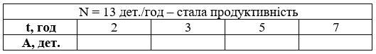 № 484 посібник Математика Завдання № 484 посібник Математика