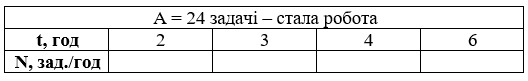 Завдання № 485 посібник Математика