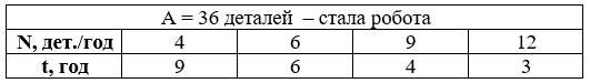Відповідь до завдання № 486 посібник Математика