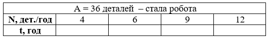 Завдання № 486 посібник Математика