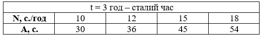 Відповідь до завдання № 487 посібник Математика