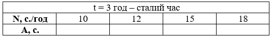 № 487 посібник Математика Завдання № 487 посібник Математика