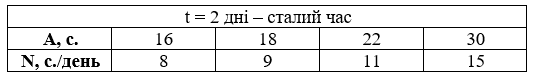 Відповідь до завдання № 488 посібник Математика