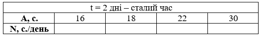 № 488 посібник Математика Завдання № 488 посібник Математика